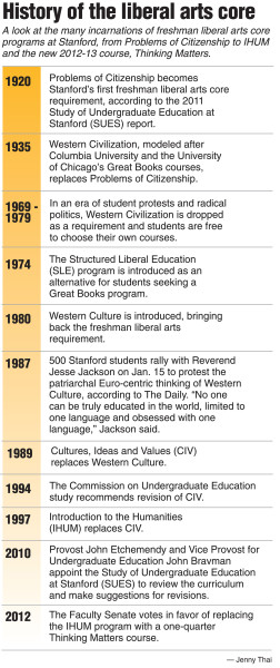 The IHUM epic: transformation of the humanities at Stanford