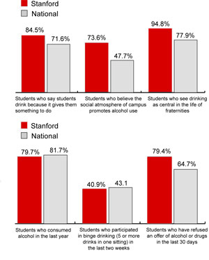 Data courtesy of the Office of Alcohol Policy and Education (LORENA RINCON-CRUZ/The Stanford Daily))