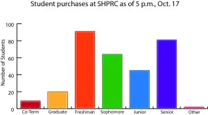 Sexual health resource center cuts merchandise prices