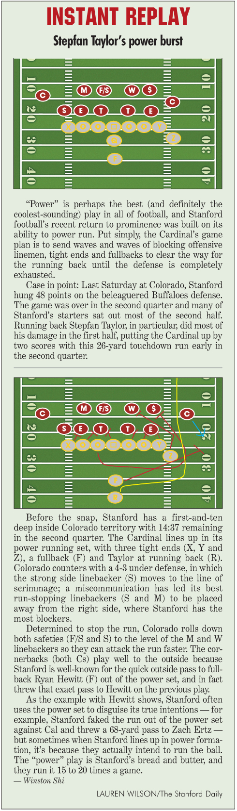 Instant Replay: Stepfan Taylor's power burst (Lauren Wilson/The Stanford Daily)