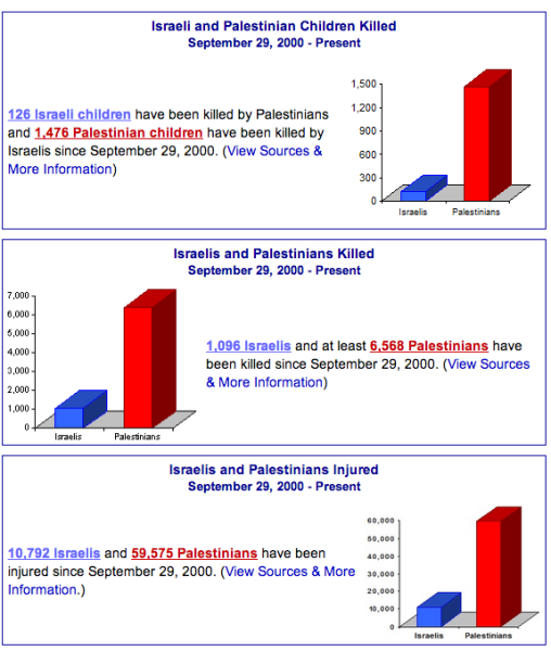 Stanford, we are complicit in Gaza violence