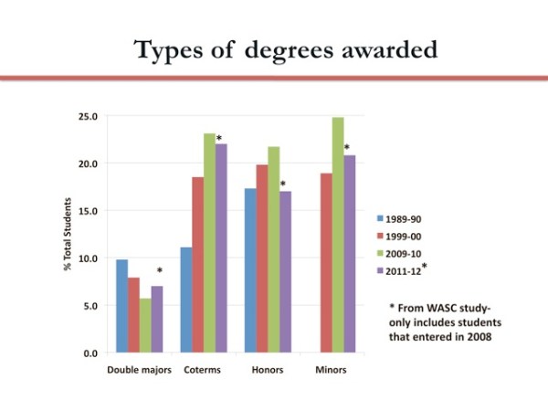 (Courtesy of Martha Cyert, Office of the Vice Provost for Undergraduate Education)