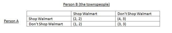 Collective action and Walmart