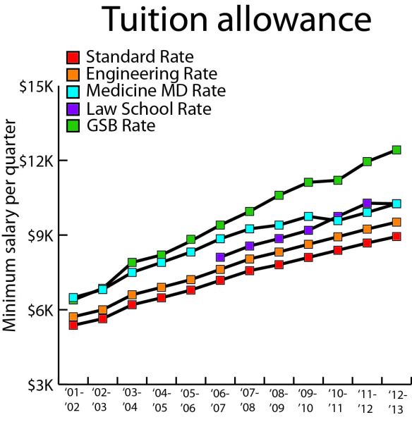 LORENA RINCON-CRUZ/The Stanford Daily