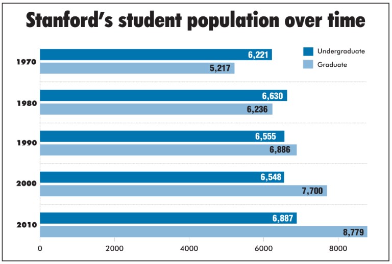 DURAN ALVAREZ/The Stanford Daily