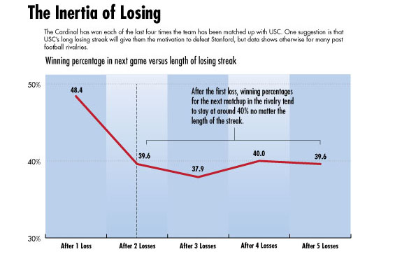 footballwinpercentageweb