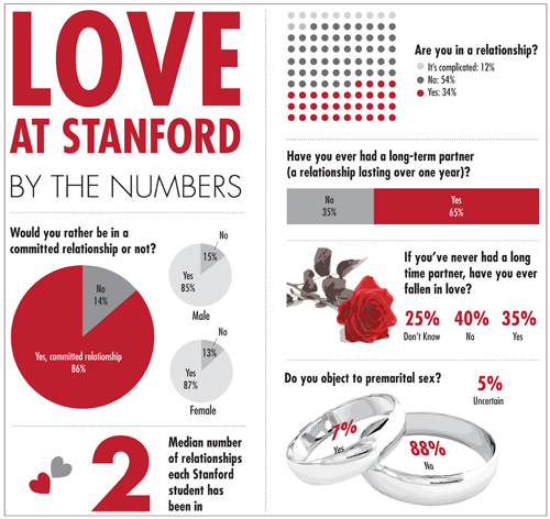 Sex and Love Survey, page 1