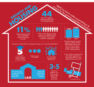 housing graphic