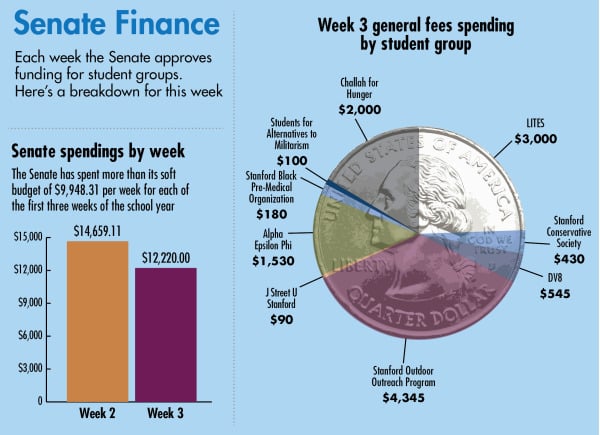 senatefinancegraphicUPDATED