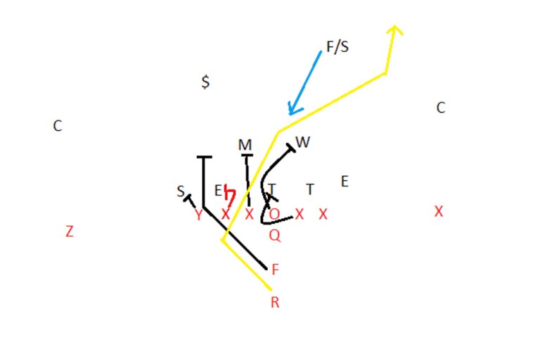 SPO.010616.playbreakdown