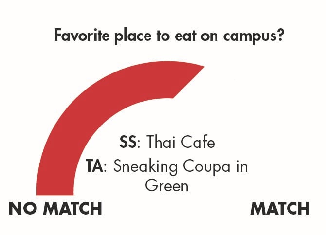 The Stanford Dating Experiment: Round 2