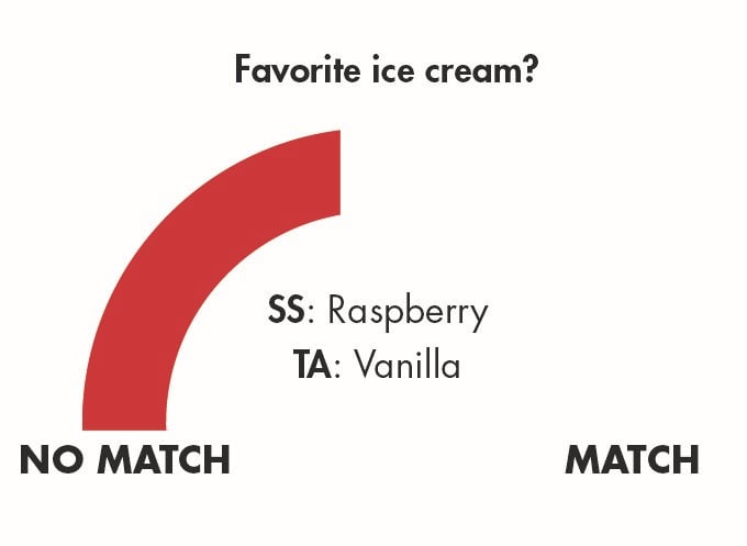 The Stanford Dating Experiment: Round 2