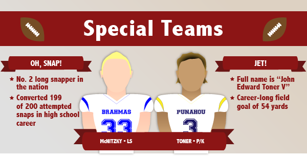 SpecialTeams