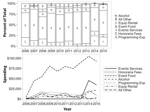 graph for Op-Ed artcile on Graduate Spending