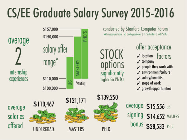 phoebe_yao_cseesalaryinfographic