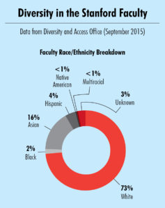 New provost targets academic diversity