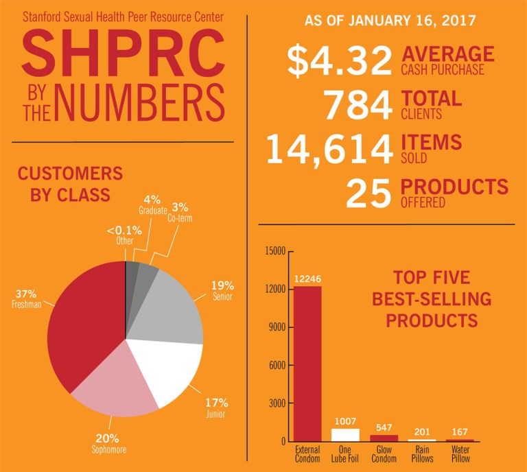 SHPRC graphic