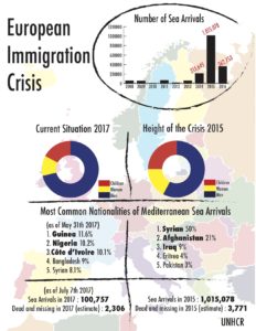 Stanford experts publish on Europeans' views on refugee crisis