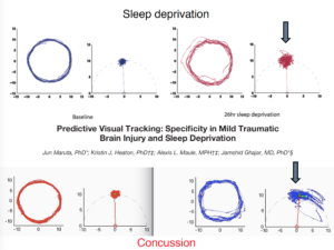 SyncThink unveils latest version of EYE-SYNC