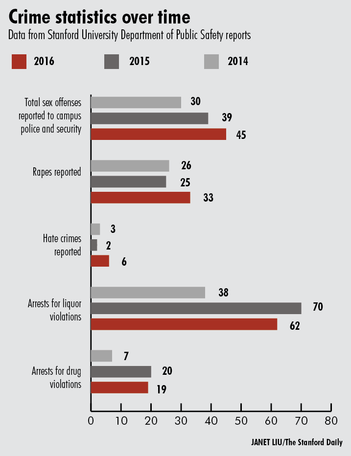 (JANET LIU/The Stanford Daily)