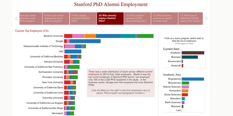 (Courtesy of Stanford Institutional Research
& Decision Support)