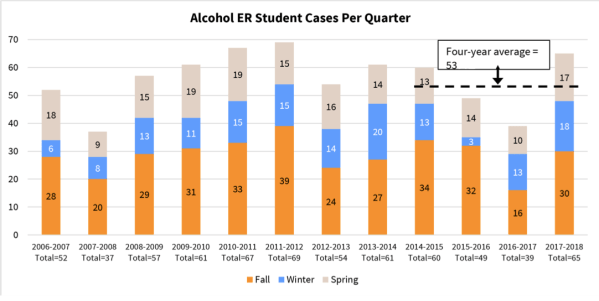 Courtesy of Student Affairs