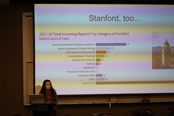 #StanfordToo planners compiling stories, creating website after April panel leaves students dissatisfied with school administrators