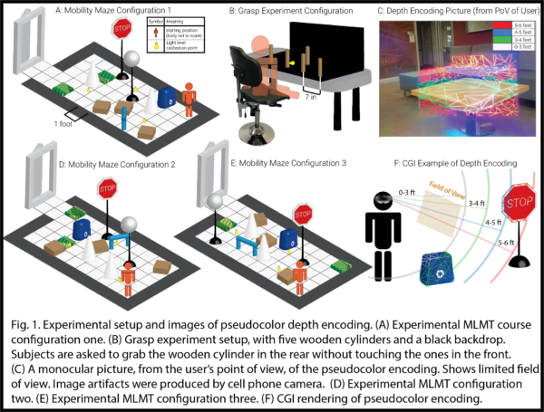 Stanford grad working to improve mobility of the blind with AR glasses