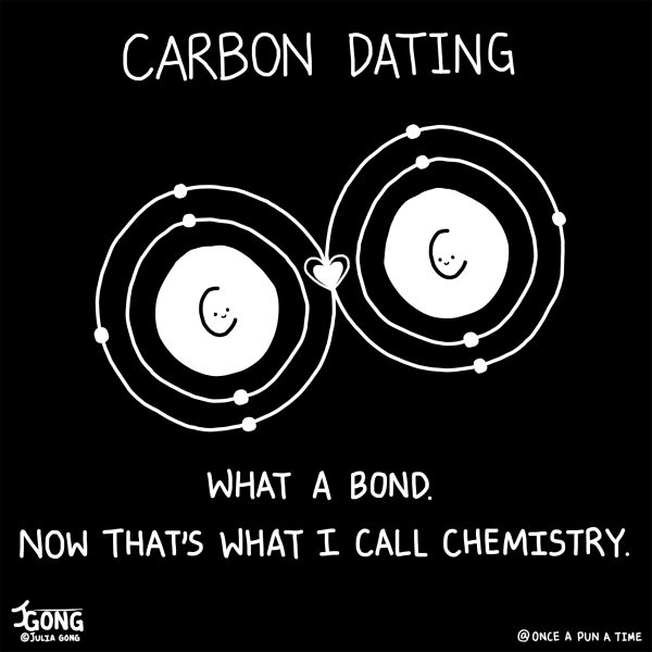 CarbonDating