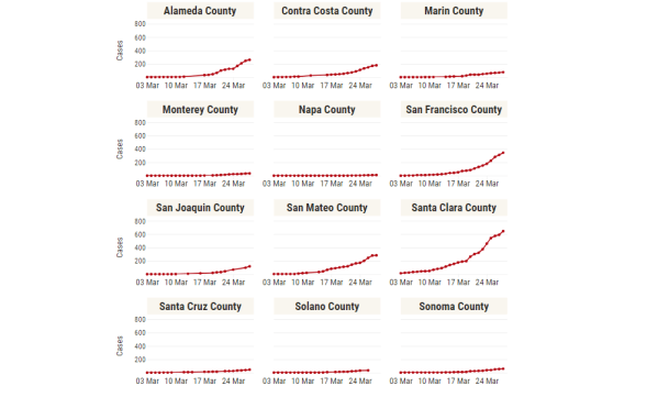 bayarea_totalcases0329