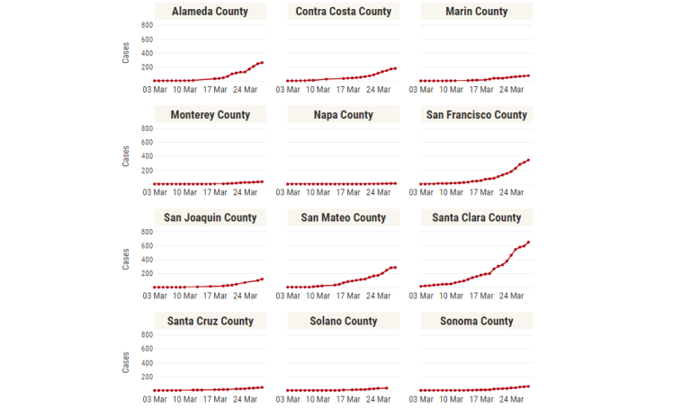 bayarea_totalcases0329