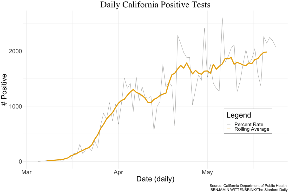 Visualized: COVID-19 testing in Stanford Hospital and Santa Clara County