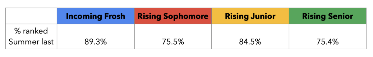 Letter to the community: Results of the ASSU survey on quarter preferences for next year