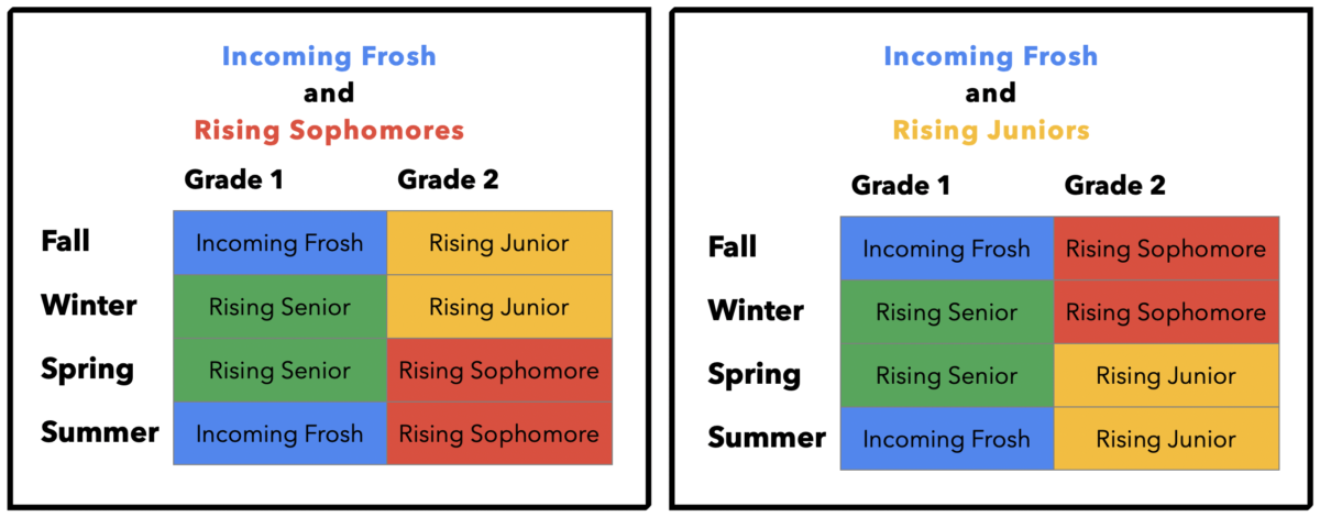 Letter to the community: Results of the ASSU survey on quarter preferences for next year