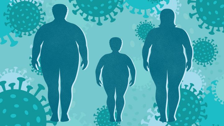 Obesity in America (photo: Everyday Health)