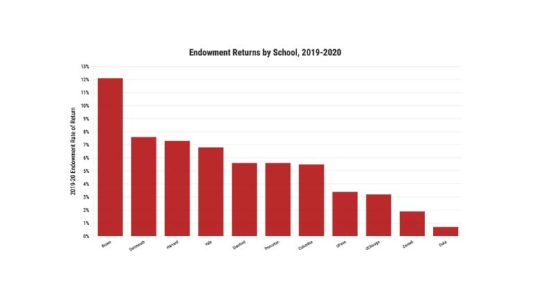 Chart: BENJAMIN ZAIDEL/The Stanford Daily