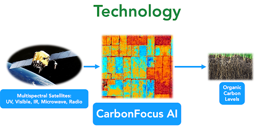 Flipping the script on global CO2 levels: The O2C Marketplace awarded global honors