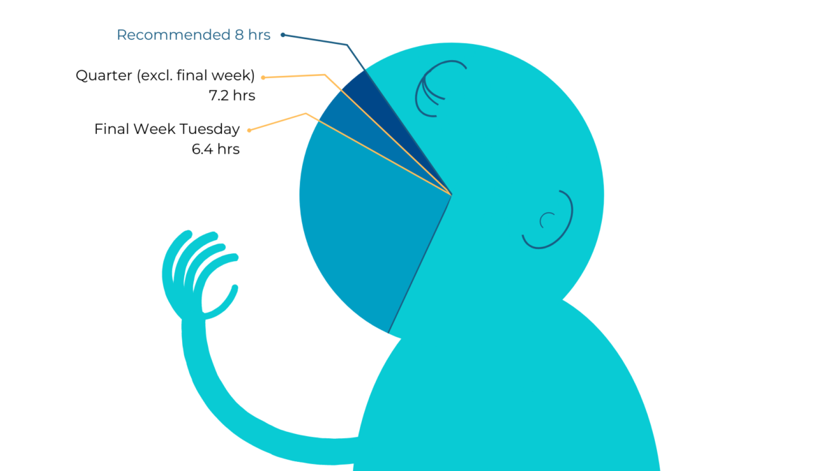 The yawning gap