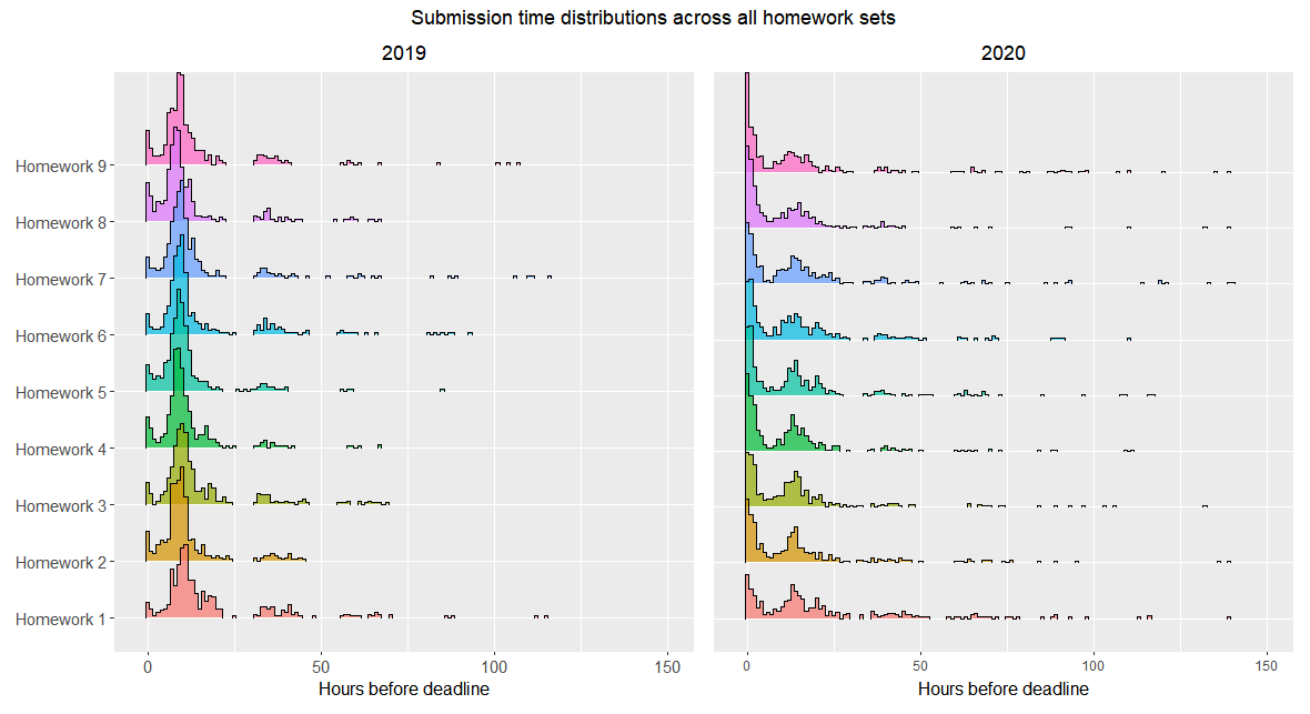 MATH 51 homework: Scattered thoughts from scatter plots