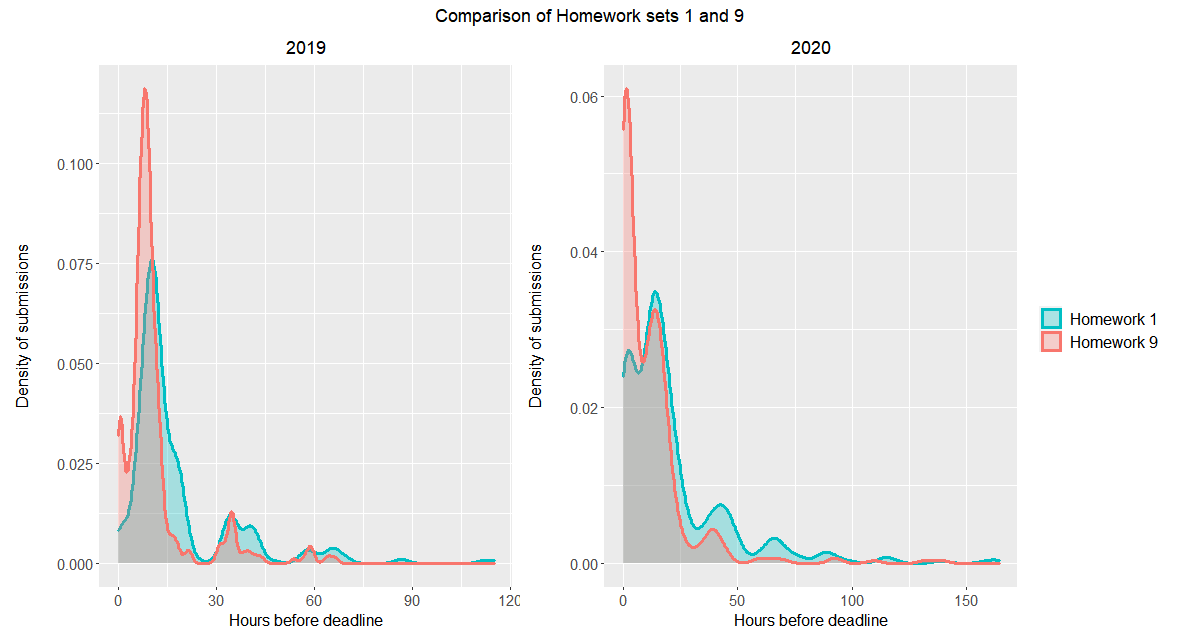 MATH 51 homework: Scattered thoughts from scatter plots