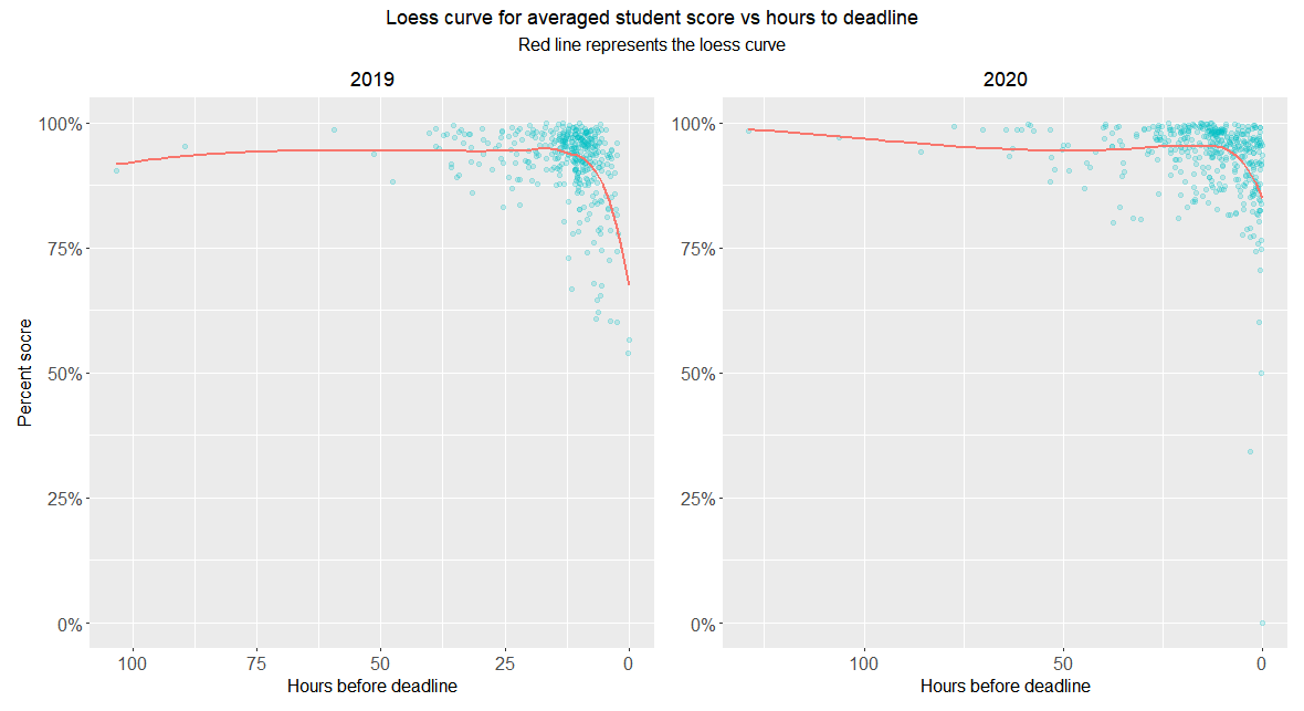 MATH 51 homework: Scattered thoughts from scatter plots