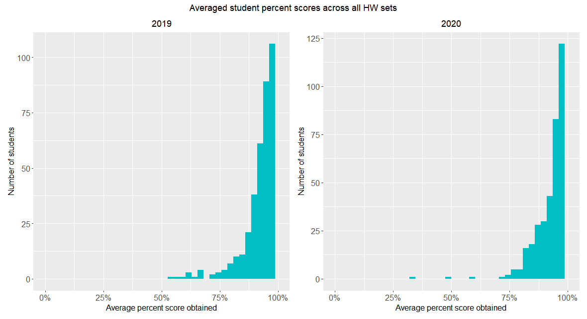 MATH 51 homework: Scattered thoughts from scatter plots