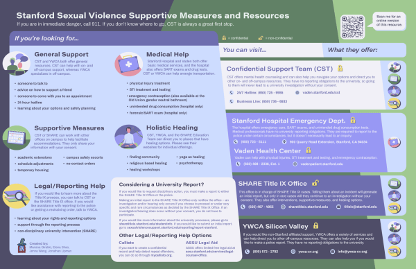 Graphic: Associated Students of Stanford University