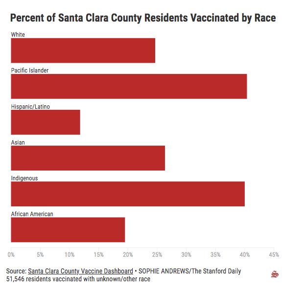 Graphic: SOPHIE ANDREWS / The Stanford Daily