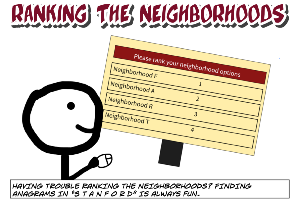 RankingTheNeighborhoods