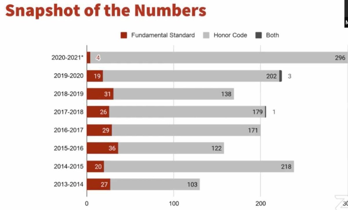 Upticks in cheating have accompanied the shift to remote learning. Here’s everything you need to know about Stanford’s policies