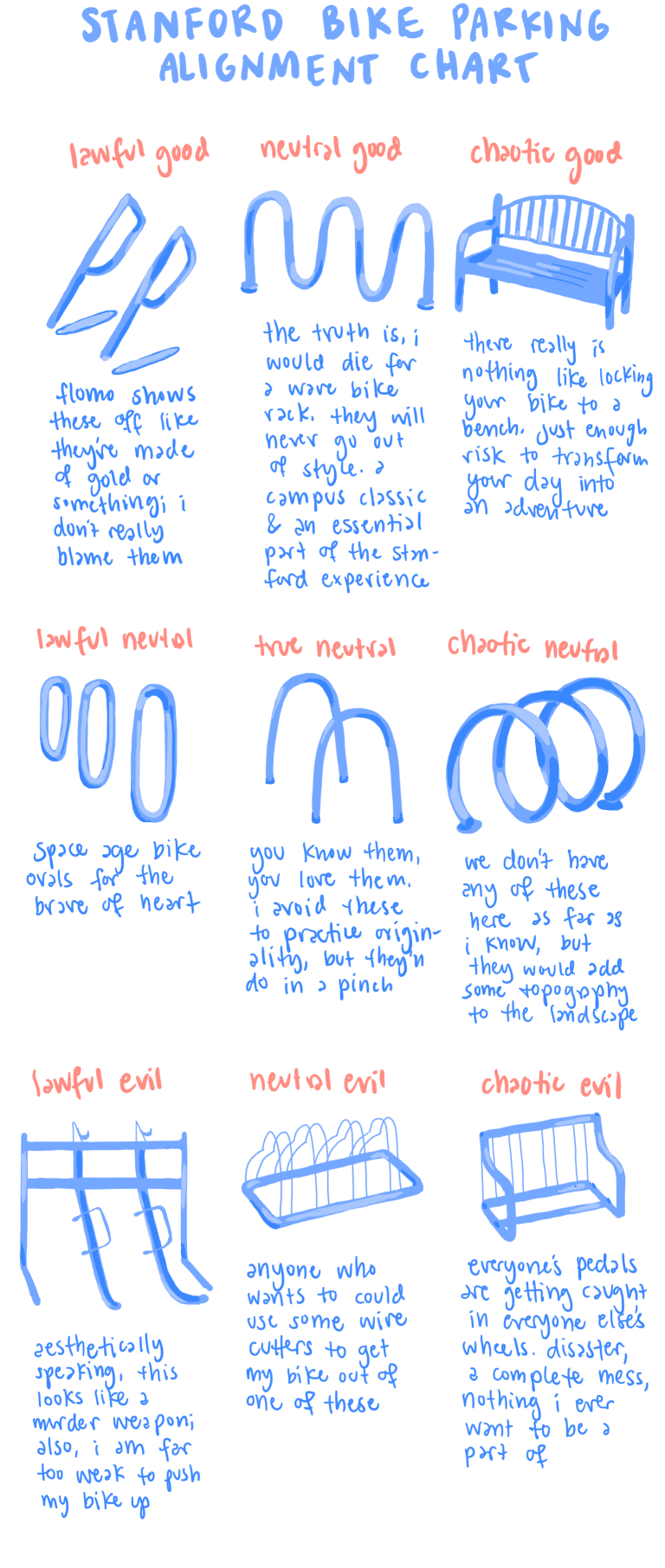 Alignment chart displaying different types of bike racks