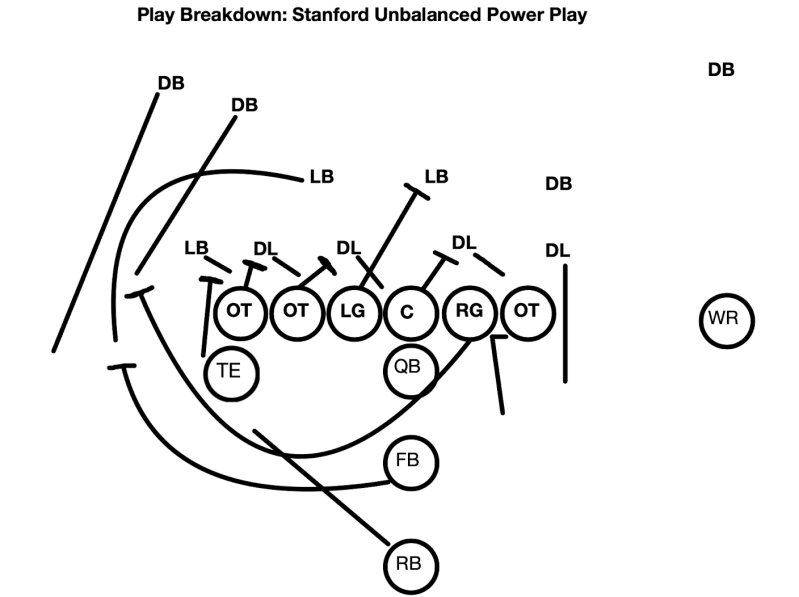 Stanford Film Study: Power