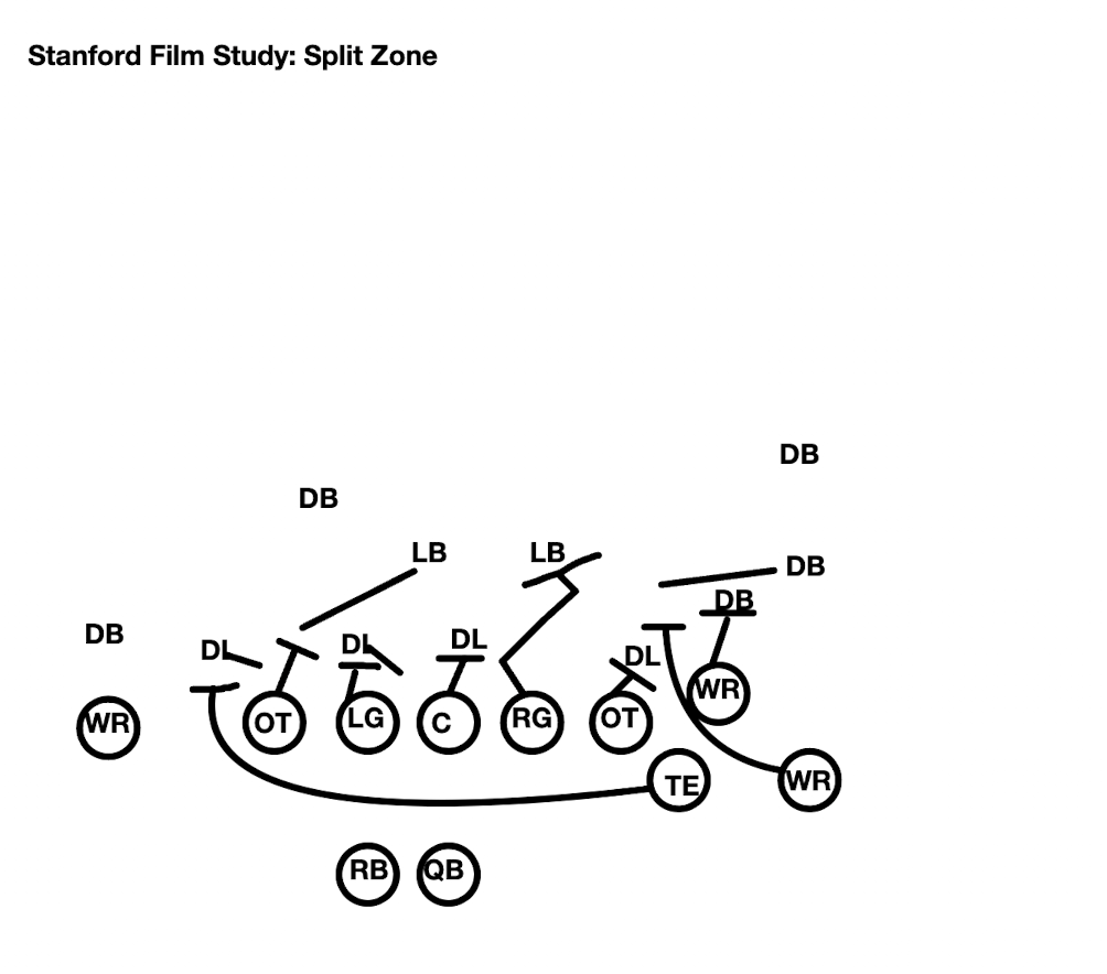 Stanford Film Study: Split Zone