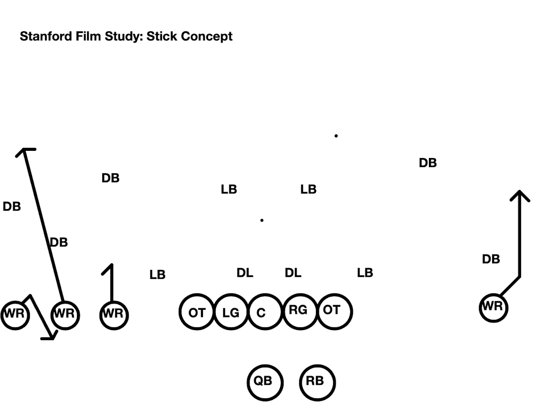 Stanford Film Study: Stick Concept